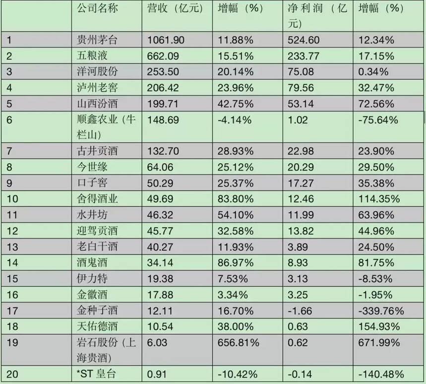 中國白酒發展現狀和趨勢（中國白酒行業的的市場周期變化）