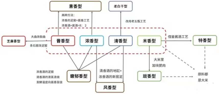 白酒香型怎么形成的？醬香型、濃香型、清香型白酒到底有什么區別？