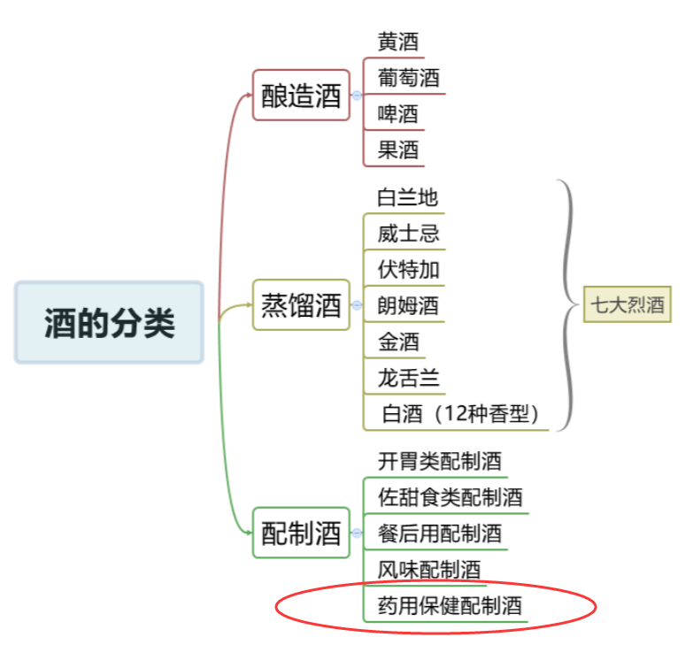 中國保健酒有哪些品牌（中國六大保健酒是哪六種）