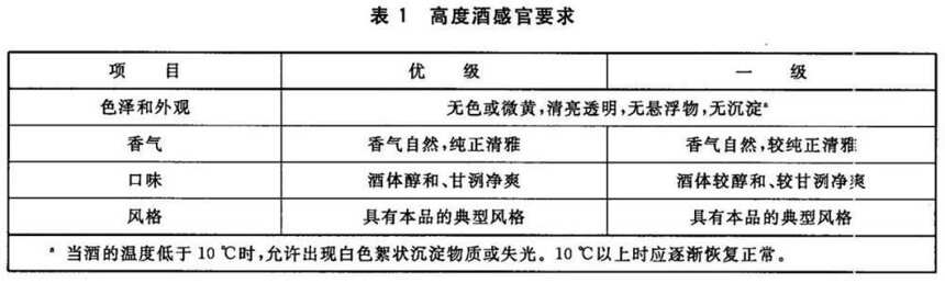 10781一定是純糧食酒嗎？行家：胡說！帶這3點都是珍品佳釀