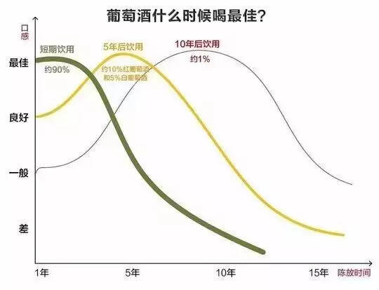 08年的紅酒超過十年還能喝嗎（十年的紅酒大概多少錢）