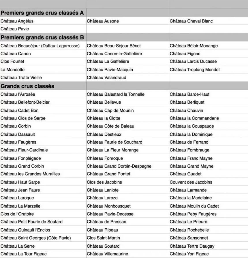 法國波爾多五大酒莊排名（法國波爾多酒莊級別）