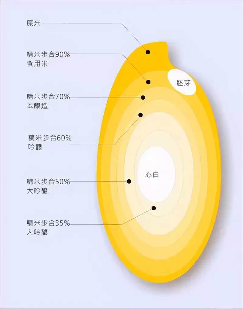 日本清酒好喝嗎什么味道  （5分鐘全面了解日本清酒）