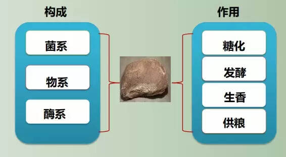 醬香高溫大曲傳統制曲工藝