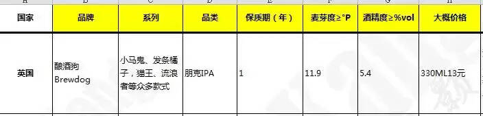 精釀啤酒有哪些品牌？最好喝的精釀啤酒品鑒