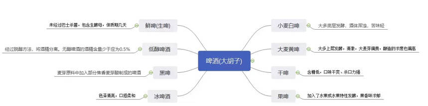 2022年入門級好喝啤酒推薦(附熱門好喝啤酒前十排名推薦)