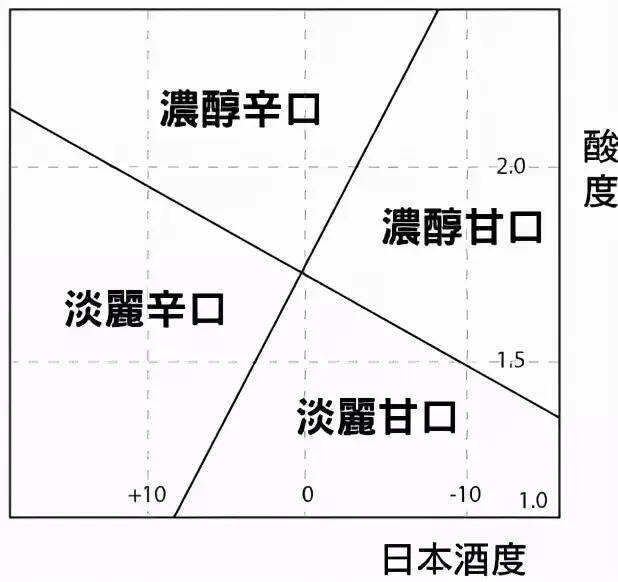 日本清酒好喝嗎什么味道  （5分鐘全面了解日本清酒）