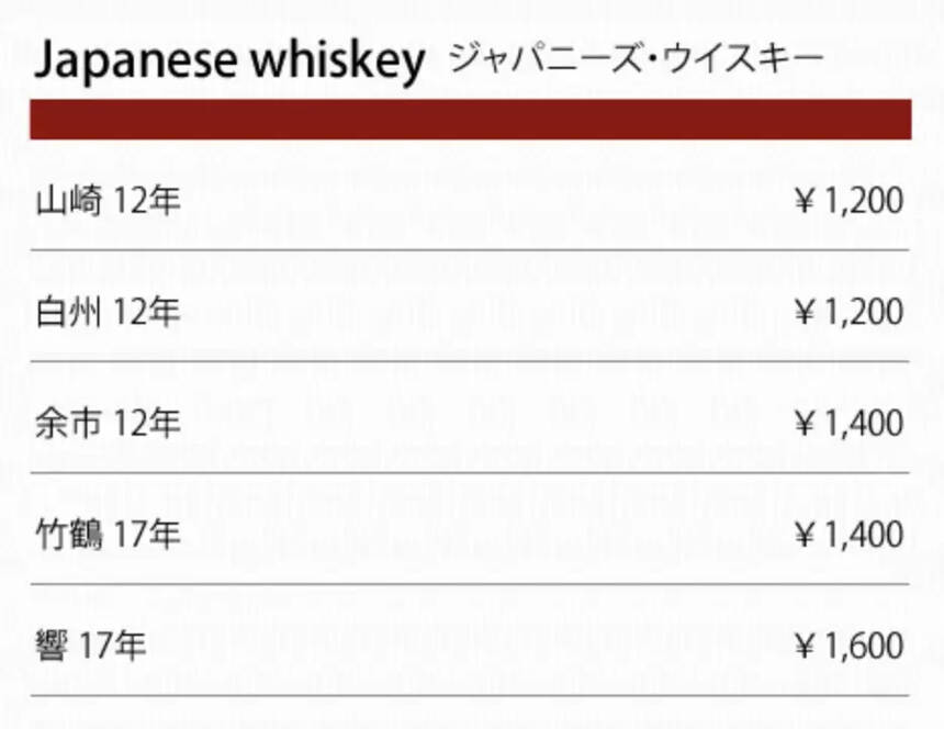 山崎12年威士忌在日本的價格一覽表（去日本必嘗的山崎12年威士忌）