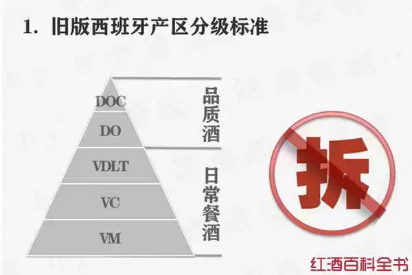 1招教你簡單分出各國葡萄酒的三六九等（紅酒品鑒）