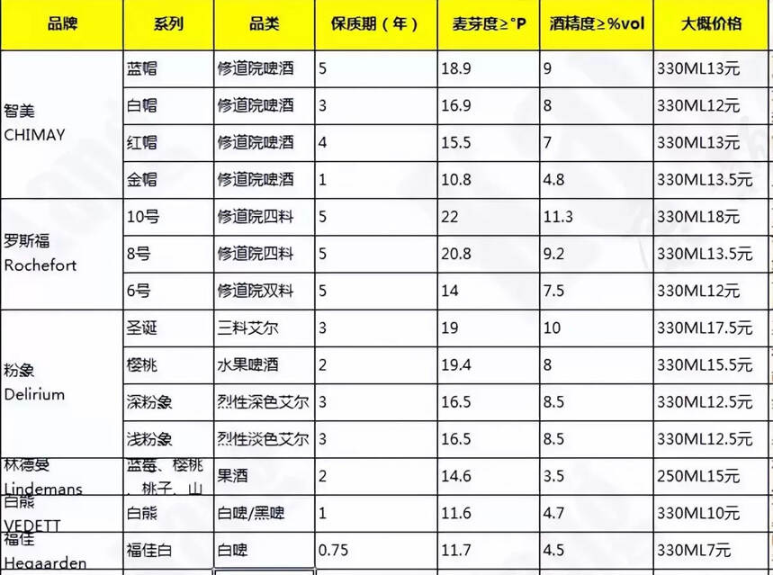 精釀啤酒有哪些品牌？最好喝的精釀啤酒品鑒