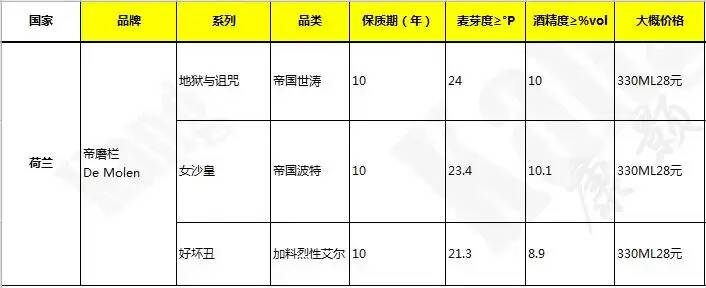 精釀啤酒有哪些品牌？最好喝的精釀啤酒品鑒