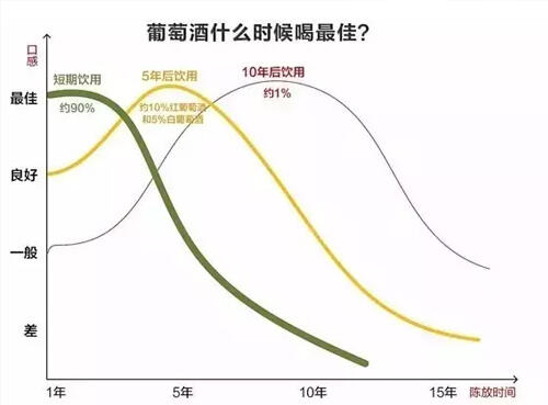 過了10年的保質期一定不能喝嗎?