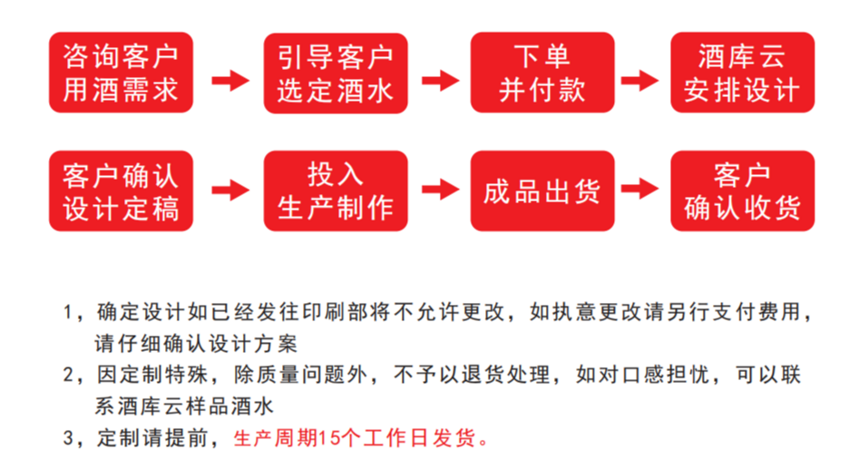 業內人士告訴你，千萬不要做定制酒的幾個建議