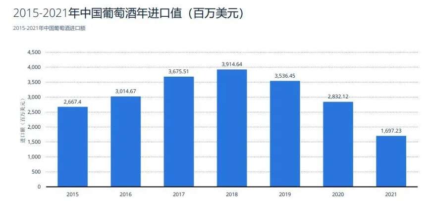 葡萄酒的進口商們，未來何去何從？