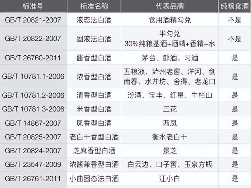 聽說度數高的酒，假的少，當真？揭秘酒圈橫行多年的白酒度數騙局