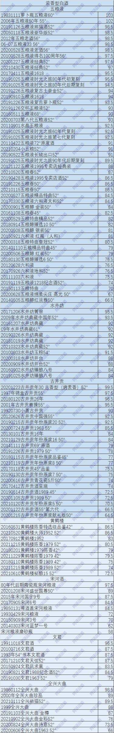 說說我酒評中有爭議的內容，并公布我的第二批白酒打分