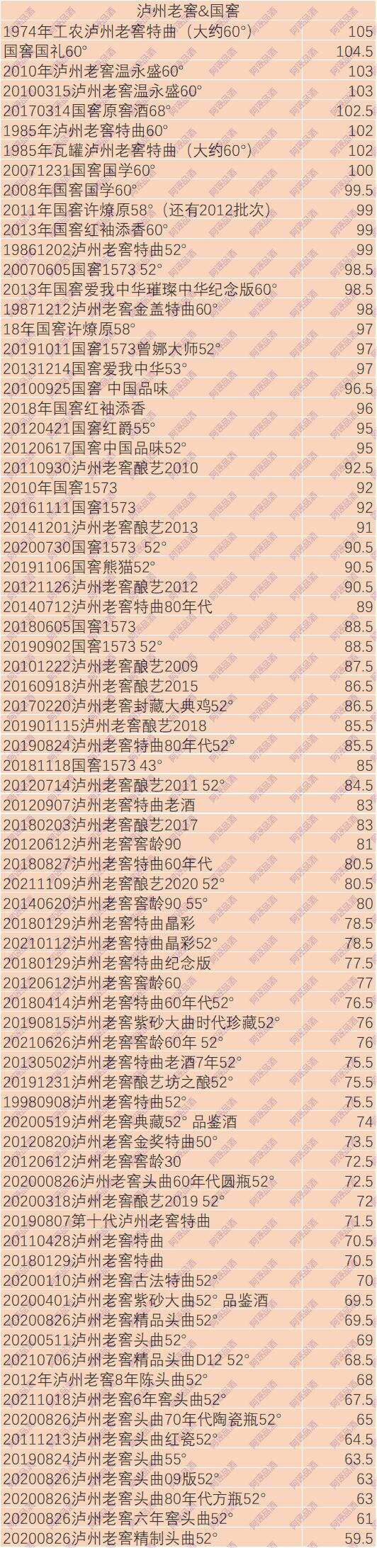 電商活動季買酒，除了價格外，還有這些也需要注意