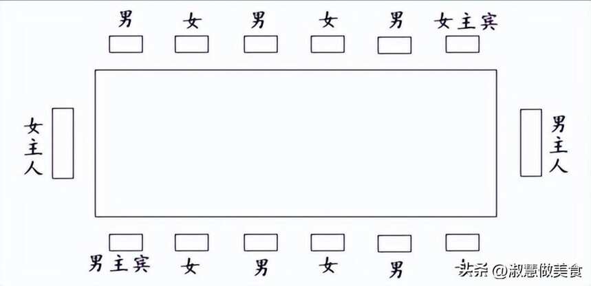 酒桌座位有講究，切莫亂坐惹人煩！牢記這“4個座次”，避免尷尬