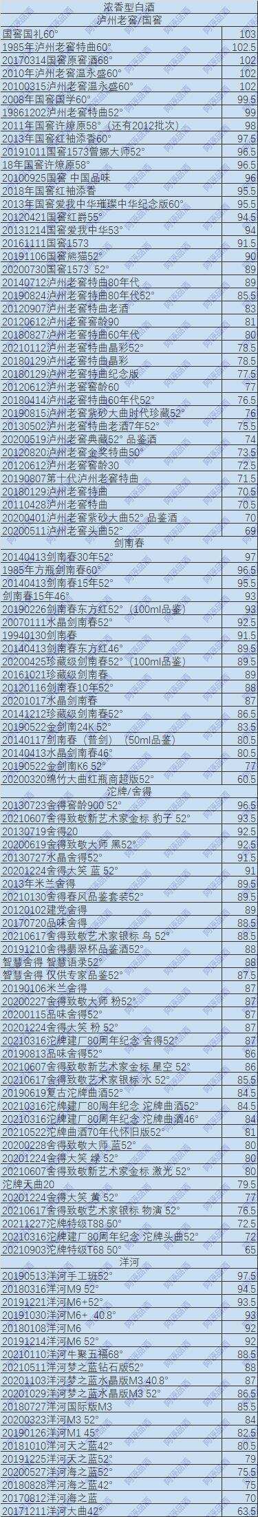 說說我酒評中有爭議的內容，并公布我的第二批白酒打分