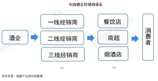 傳統白酒經銷商難有出路？觀東方攜合伙人共創白酒新零售