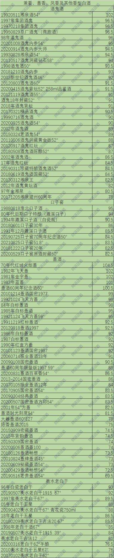 說說我酒評中有爭議的內容，并公布我的第二批白酒打分