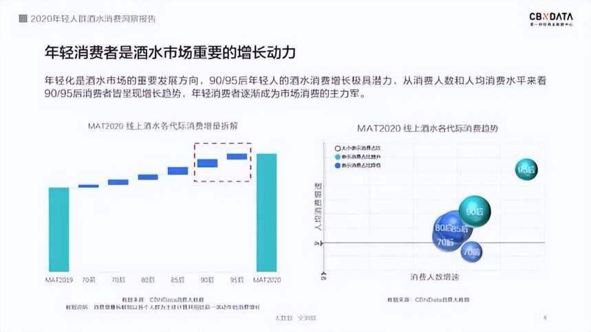 如何在5億飲酒消費者中掘金，白酒生意密碼是？