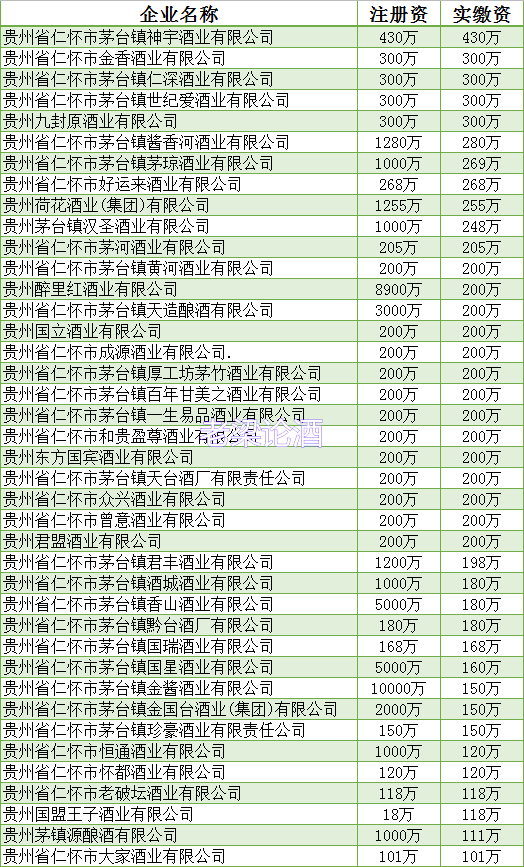 茅臺鎮除了茅臺酒廠，還有哪些酒廠？