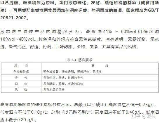 白酒的釀造法有哪幾種？國家執行標準是什么？酒友買酒避坑必看