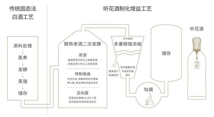 比茅臺還貴？5萬8一瓶的聽花酒是智商稅嗎？