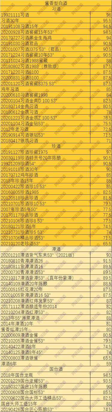 說說我酒評中有爭議的內容，并公布我的第二批白酒打分