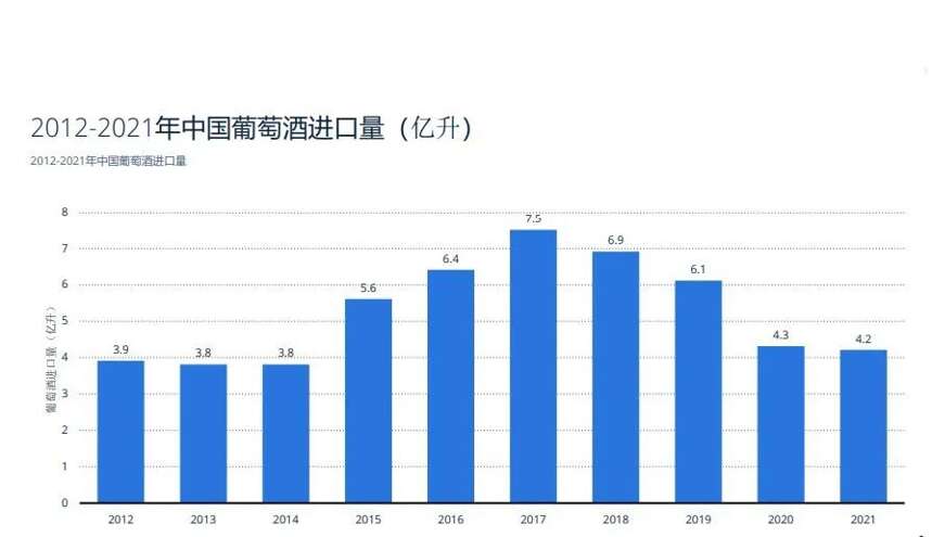 葡萄酒的進口商們，未來何去何從？