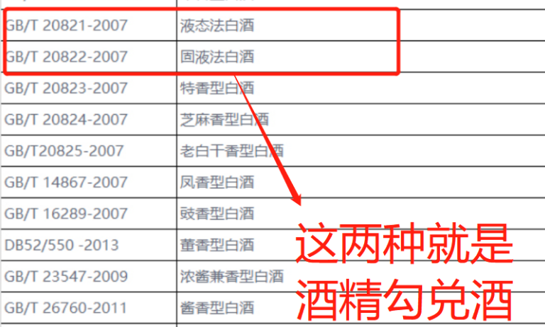 今天才發現，香精勾兌酒的“記號”這么明顯，你家酒瓶上有嗎？