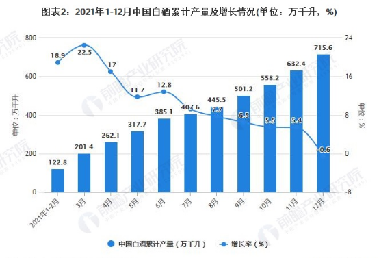 傳統白酒經銷商難有出路？觀東方攜合伙人共創白酒新零售