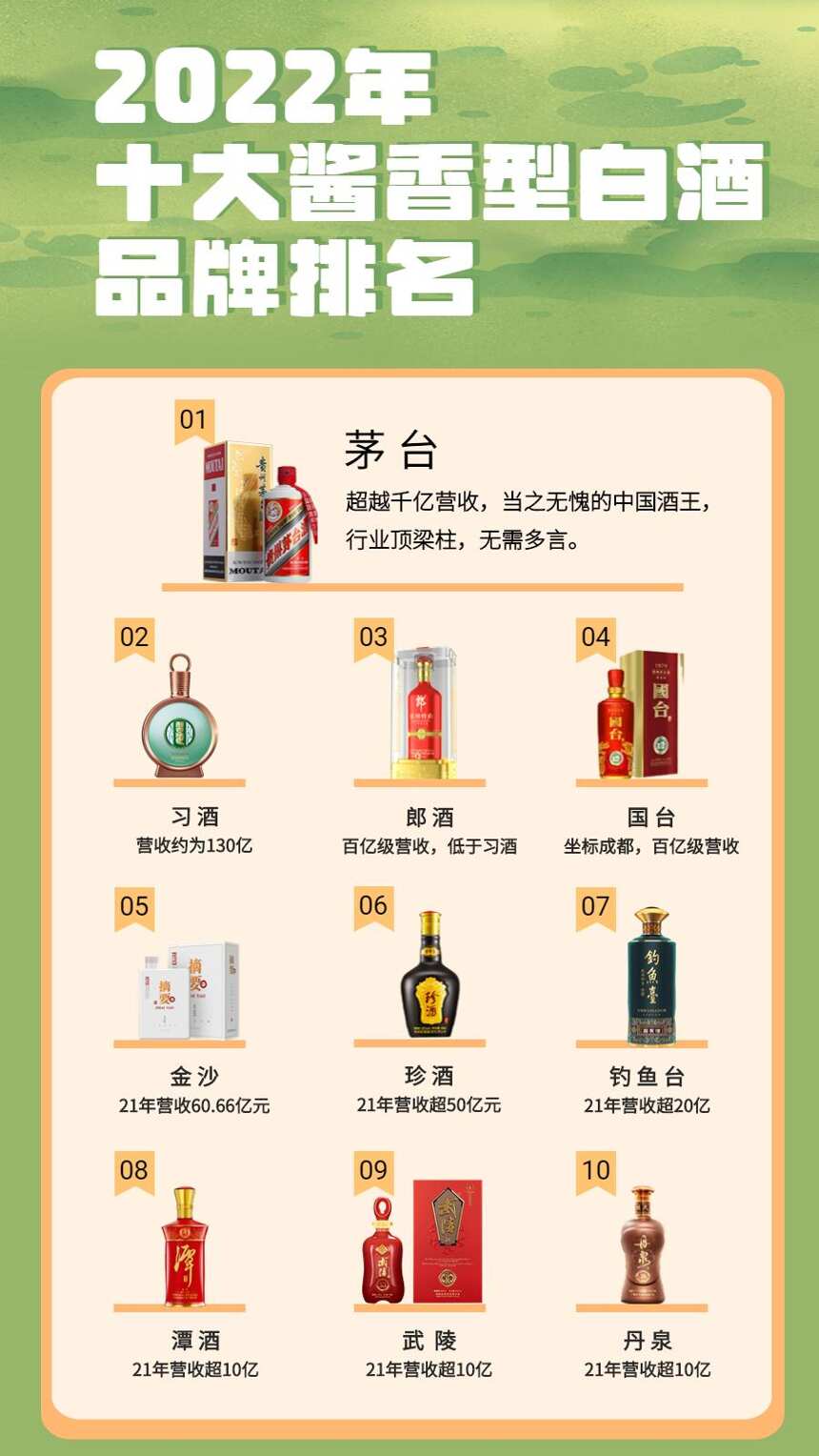 2022年十大醬香型白酒品牌排名，你家鄉的酒上榜了嗎？