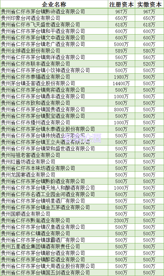 茅臺鎮除了茅臺酒廠，還有哪些酒廠？