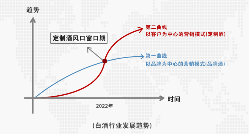 股價斷崖暴跌，白酒行業增長的第二曲線在哪里？