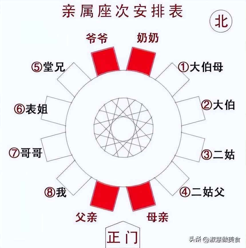 酒桌座位有講究，切莫亂坐惹人煩！牢記這“4個座次”，避免尷尬