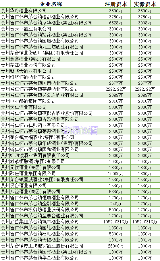 茅臺鎮除了茅臺酒廠，還有哪些酒廠？