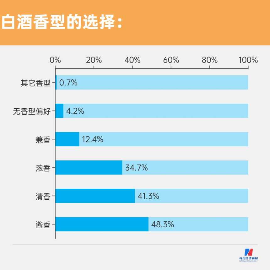 醬酒熱：是風口還是泡沫？其他香型將反超？