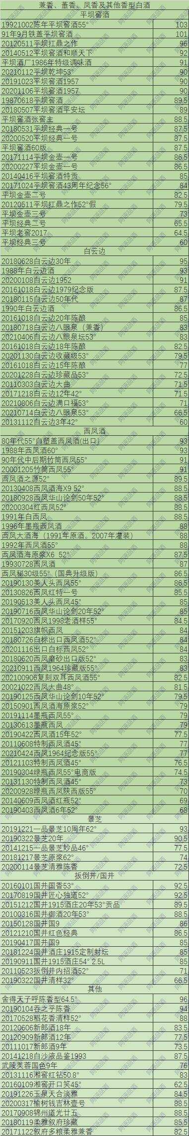 說說我酒評中有爭議的內容，并公布我的第二批白酒打分