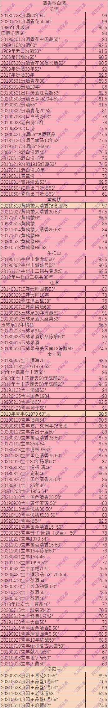 說說我酒評中有爭議的內容，并公布我的第二批白酒打分