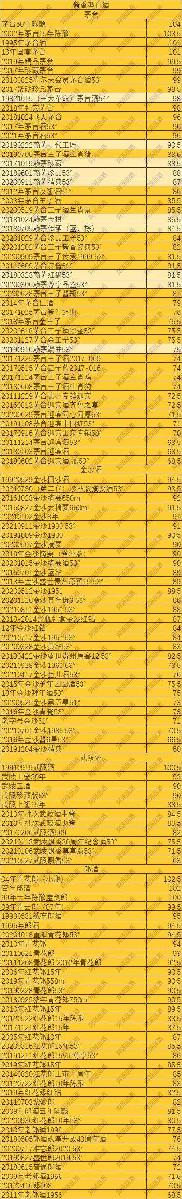 說說我酒評中有爭議的內容，并公布我的第二批白酒打分