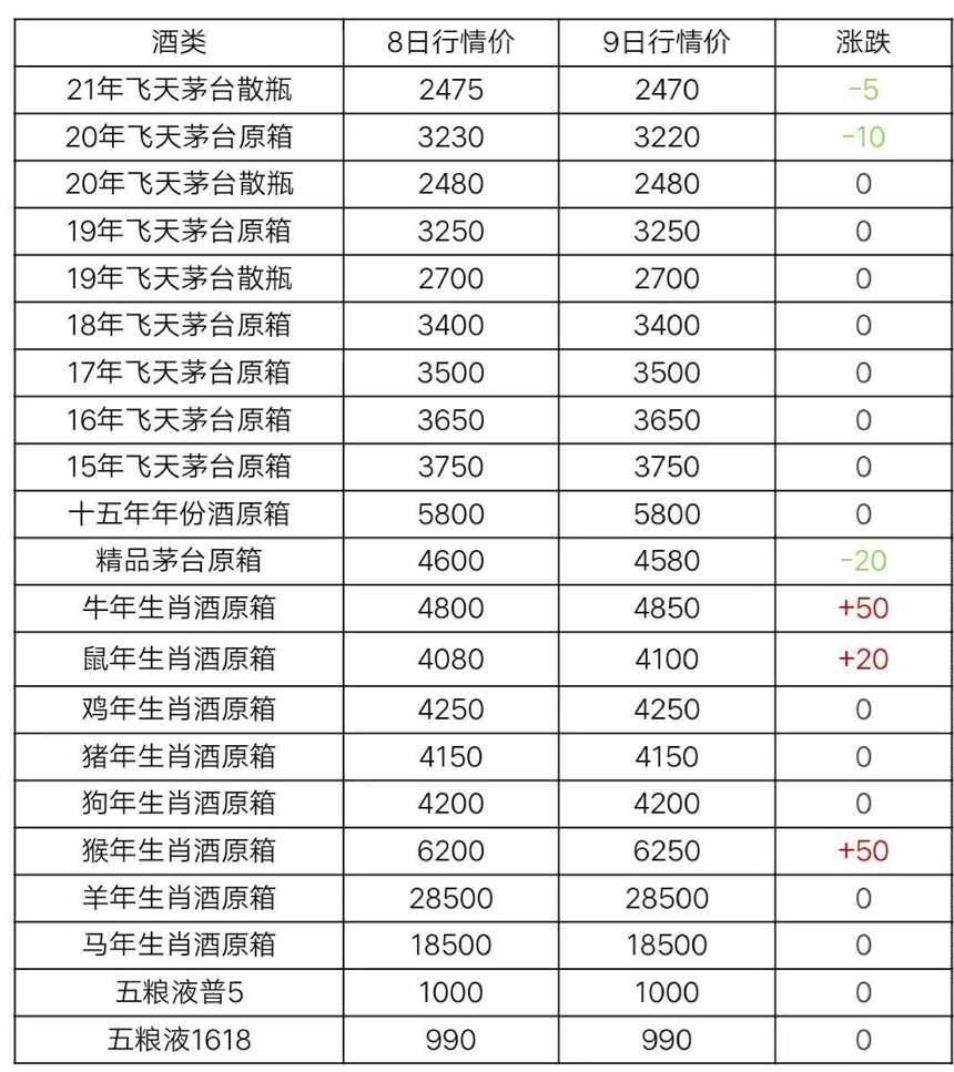 4月9日茅臺酒行情價格