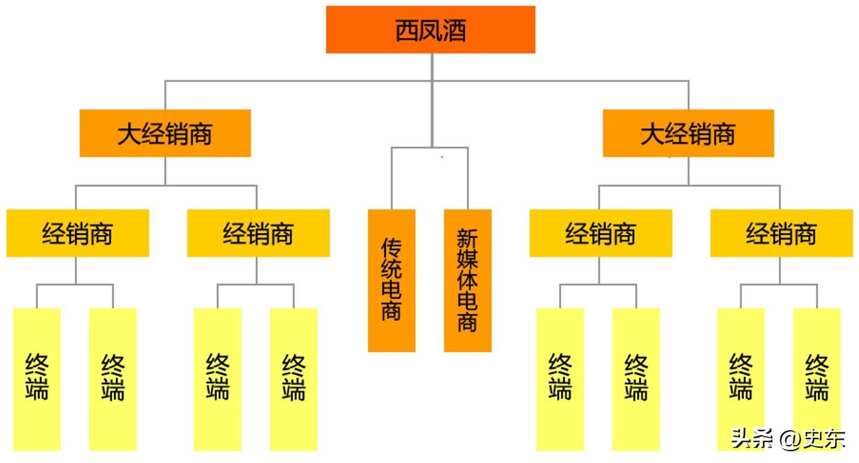 中國白酒品牌（牛欄山、衡水老白干、西鳳酒）營銷模式分析