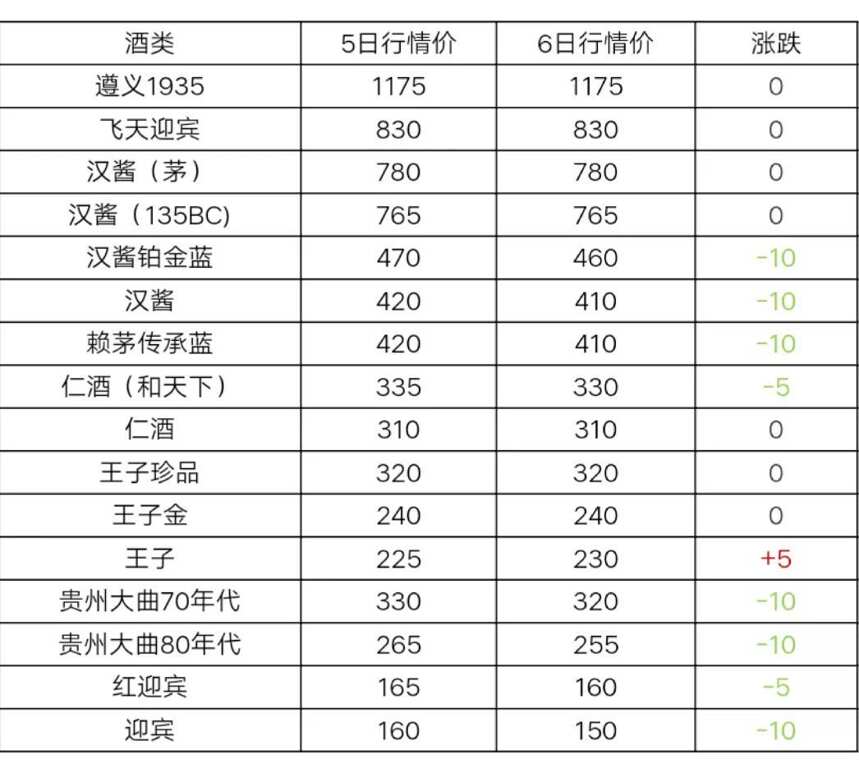 5月6日茅臺酒及部分名酒行情價格