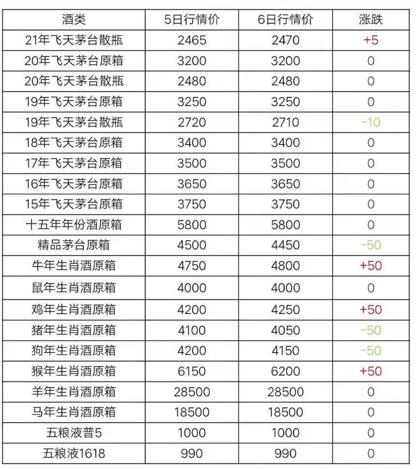 4月6日茅臺酒行情價格