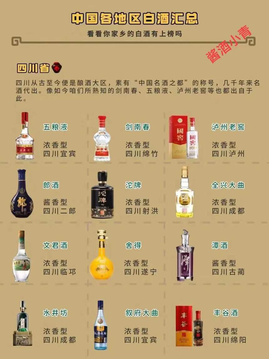 中國各省酒白酒代表