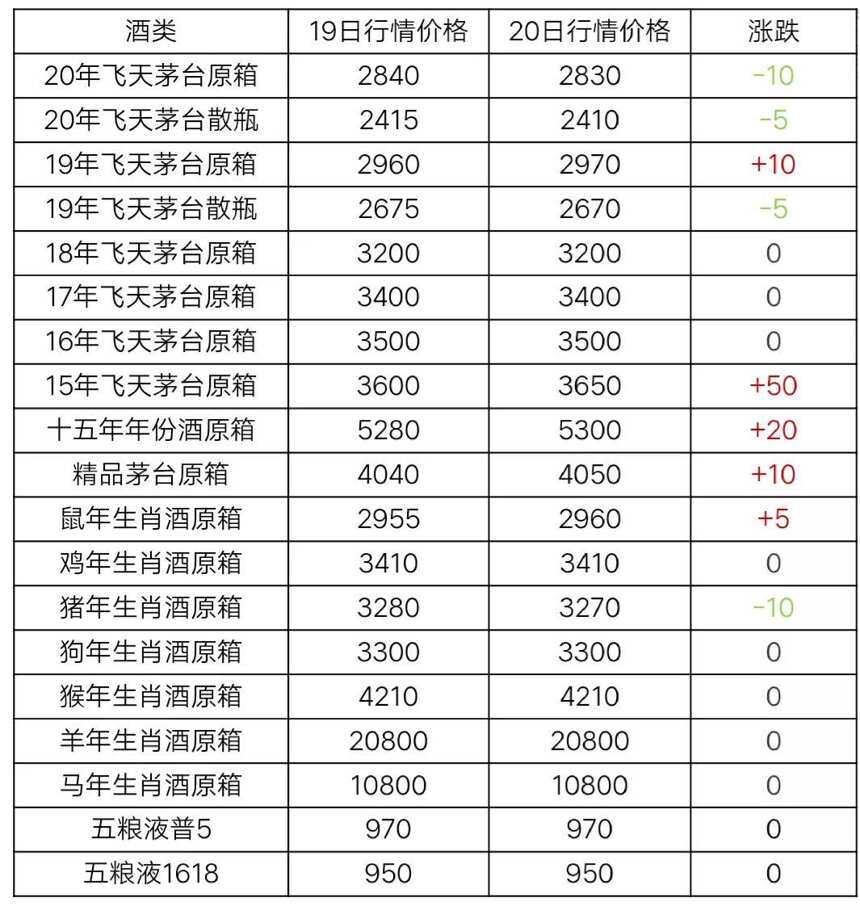 12月20日茅臺酒行情價格