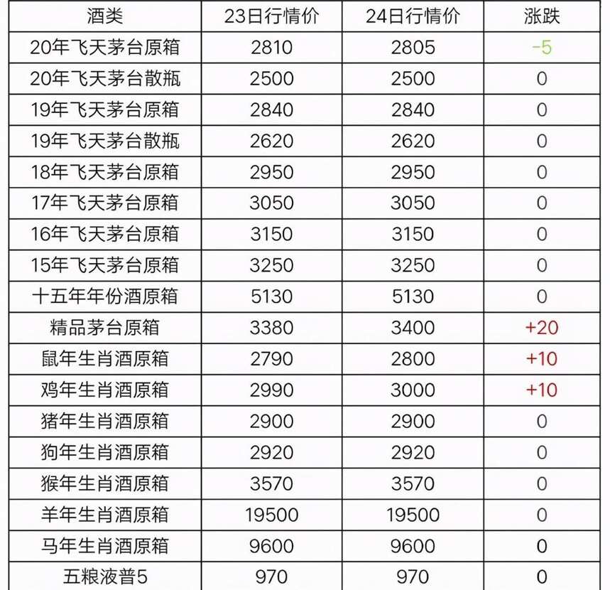 10月24日茅臺酒行情價格