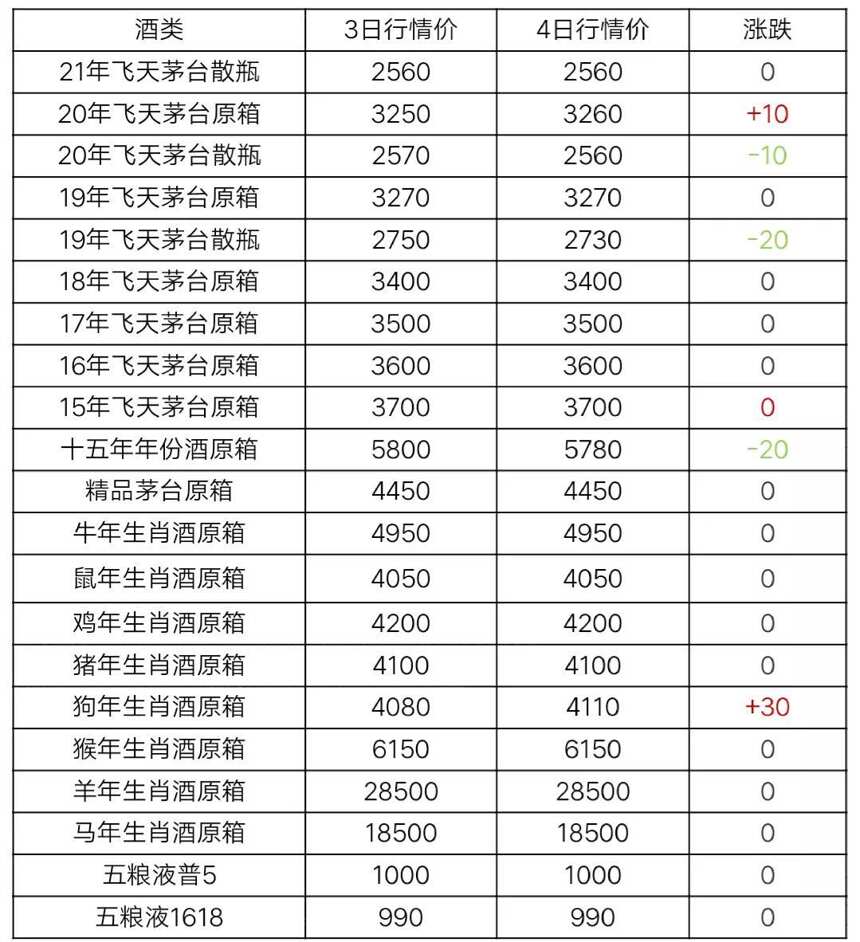 5月4日茅臺酒及系列酒行情價格